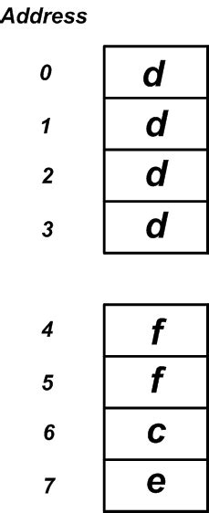 Embedded C Memory Section Diagram に対する画像結果