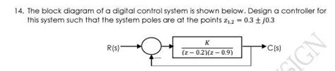 Image result for Explain Block Diagram of Digital Control System