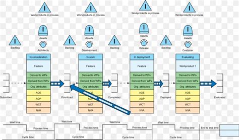 Lean Value Stream Mapping DevOps Institute に対する画像結果