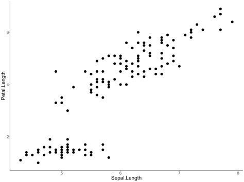 Image result for Ggplot Shapes List