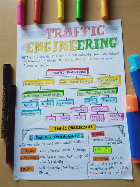 Image result for Note Taking Structure Color Engineering