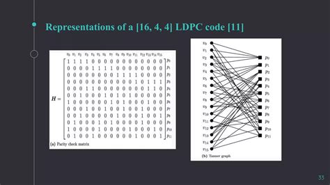 Error Control Coding Techniques に対する画像結果