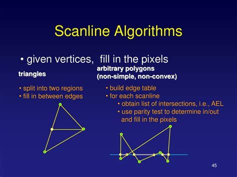 Image result for Scan Line Algorithm
