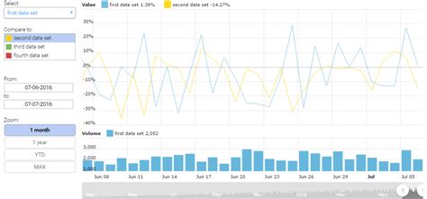 Image result for Simple Stock Graph JavaScript