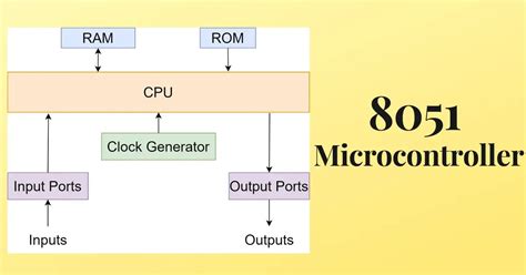Image result for 8051 Microcontroller