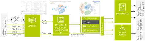 Example for 3NF के लिए छवि परिणाम