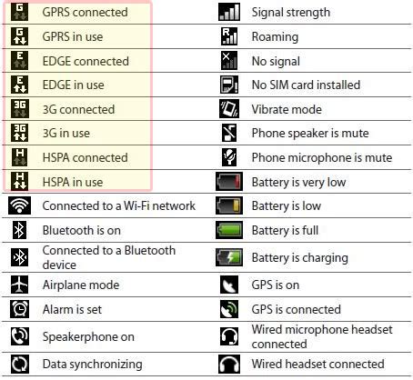 Image result for iPhone Connection Symbols