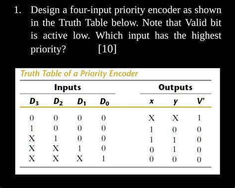 SOLVED: Digital logic design 1. Design a four-input priority encoder as ...
