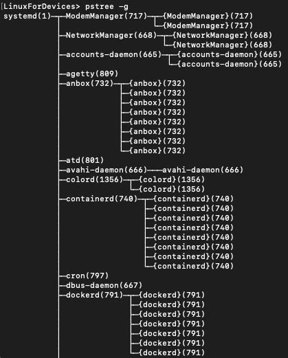 Toradh íomhá ar Process Tree Linux