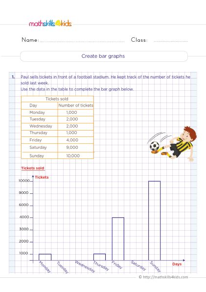 Image result for Components of Chart Worksheet for Class 6