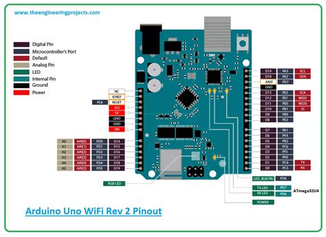 Image result for Arduino Uno Pinout Poster
