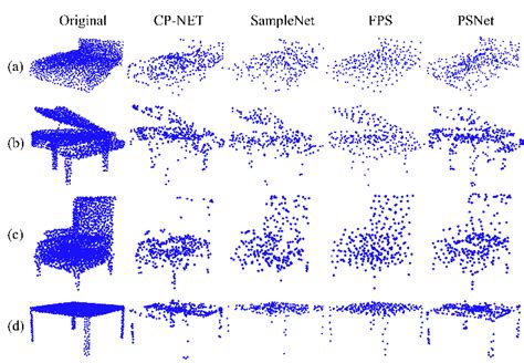 Afbeeldingsresultaten voor Sampling Rate vs Number of Samples