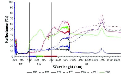 Image result for Diffuse Reflectance Spectroscopy Solar Light