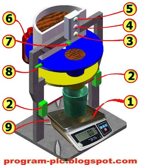 Image result for plc Weight Control Program