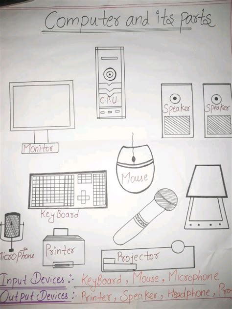 Image result for Input and Output Devices Drawing