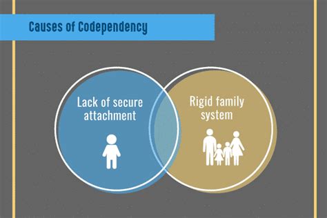 Image result for Codependency Causes