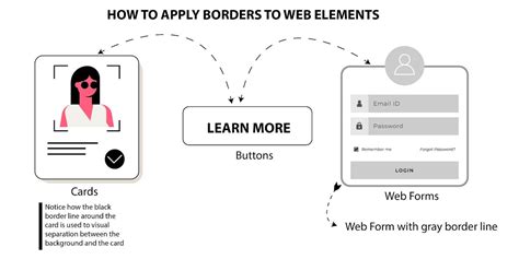 Image result for Borders in HTML