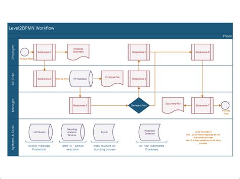 Image result for Visio Block Diagram