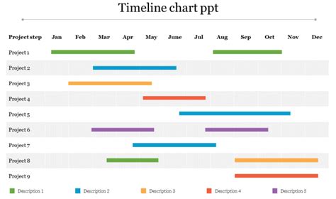 Time Graph Chart.js に対する画像結果