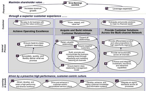 Positioning Map. About Banking System に対する画像結果