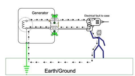 Image result for Ground Generator Scam