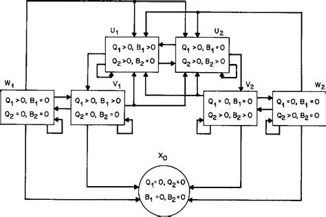 Image result for Plot Exponential Backoff