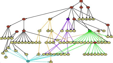 Image result for Object-Oriented Programming with MATLAB