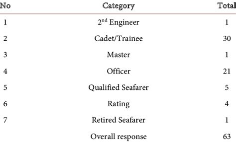Image result for Position Held Examples