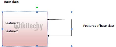Image result for Python Class Inheritance Example