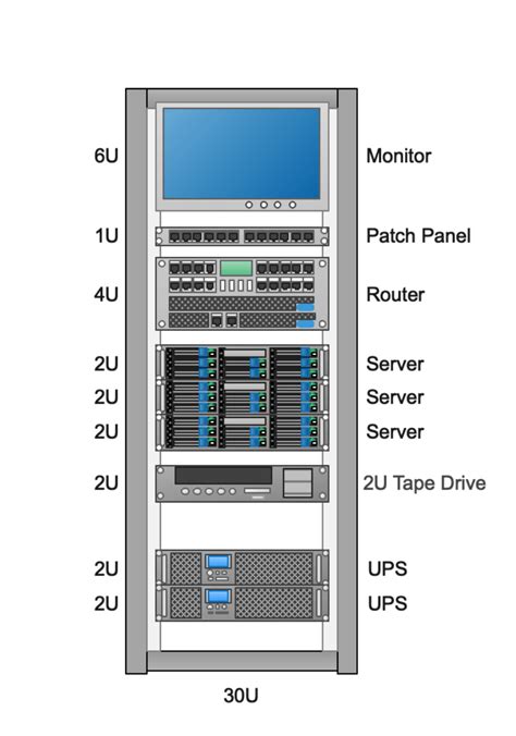 Rack Diagram Complete Guide | EdrawMax