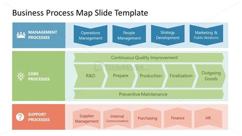 Process Map Template に対する画像結果