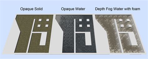 Unity Shader Flow Map に対する画像結果