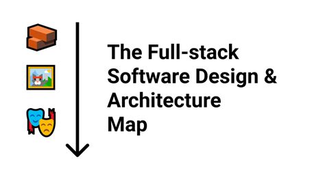 Design Stack Software/Hardware എന്നതിനുള്ള ഇമേജ് ഫലം