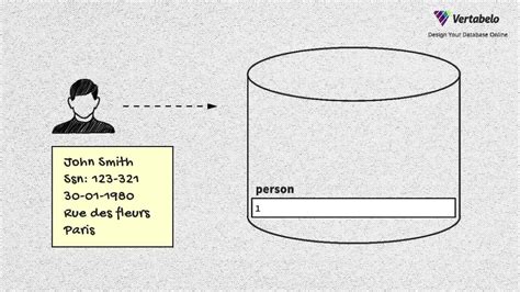 Image result for How to Databases Work