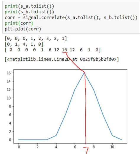 Image result for Plot Cross-Correlation Python