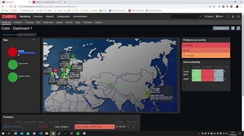 Image result for Zabbix Network Diagram