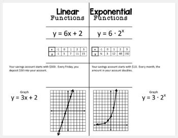 Toradh íomhá ar Linear versus Exponential Graph