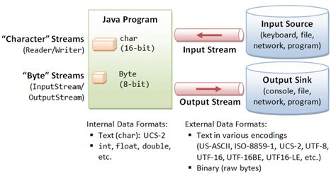 Toradh íomhá ar FileInputStream Java