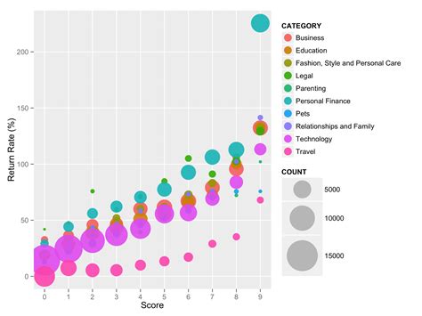 Afbeeldingsresultaten voor Ggplot Line with Area