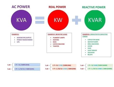 Image result for Versal Power Diagram
