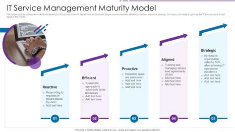 Image result for Service Maturity Model