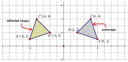 Reflection Math Examples に対する画像結果