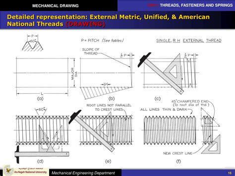 Internal Thread Drawing に対する画像結果