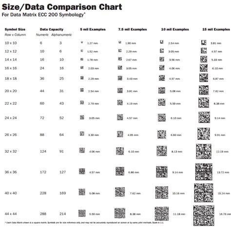 Data Matrix Dimension Chart に対する画像結果