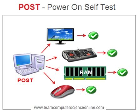 Toradh íomhá ar How to Operate a Computer Step by Step