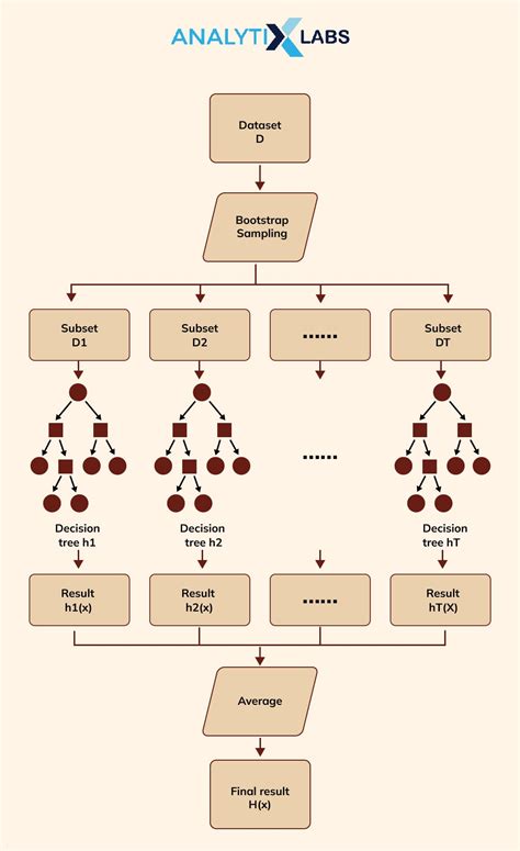 Gradient Boosting Algo Icon に対する画像結果