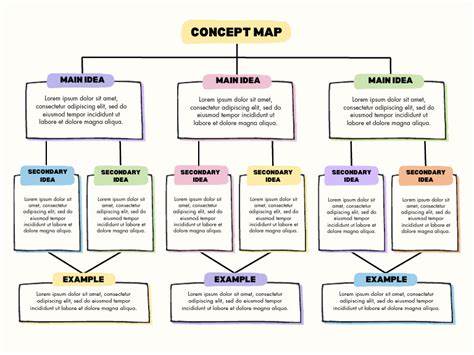 Image result for Colorful Concept Map