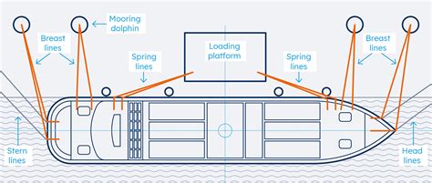 Image result for Forward Spring Marine