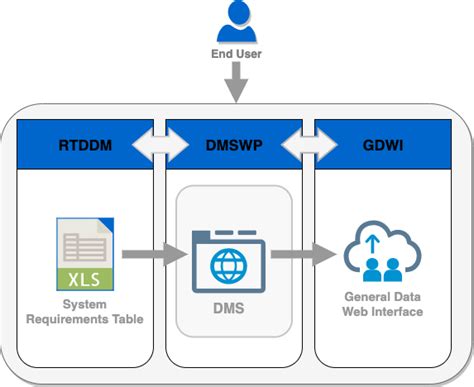 Image result for Framework Module Template