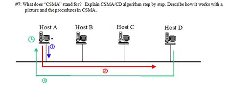 Image result for How CSMA CD Works